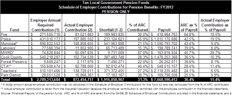 10funds_scheduleofcontributionsfy12.jpg