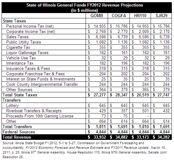 110311_chart.png