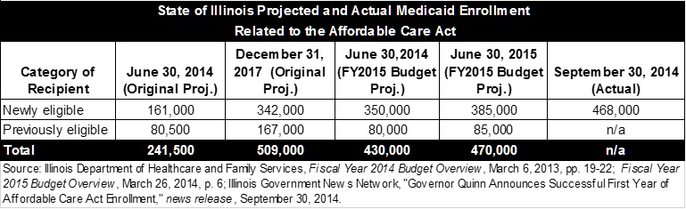 1_ilprojected-actual_acamedicaidenrollment.jpg