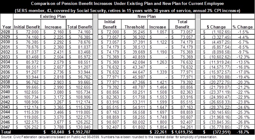 2_comparisonofpensionincreases_existingnewplan_currentemployee.jpg