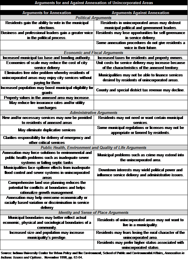 annexation-unincorporated-areas.png