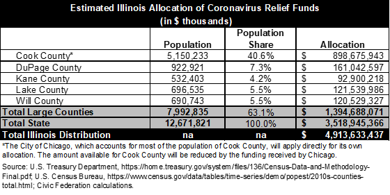 cares_act_table.png