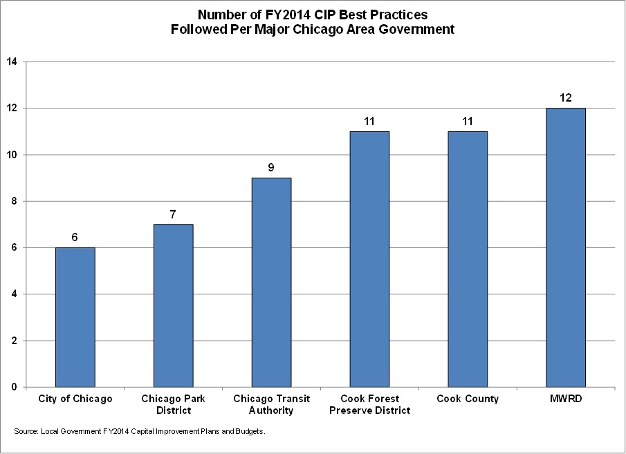 cip_bestpraticetally_bygovernment.jpg