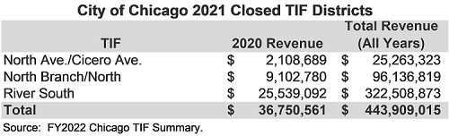 closed_tif_districts.png