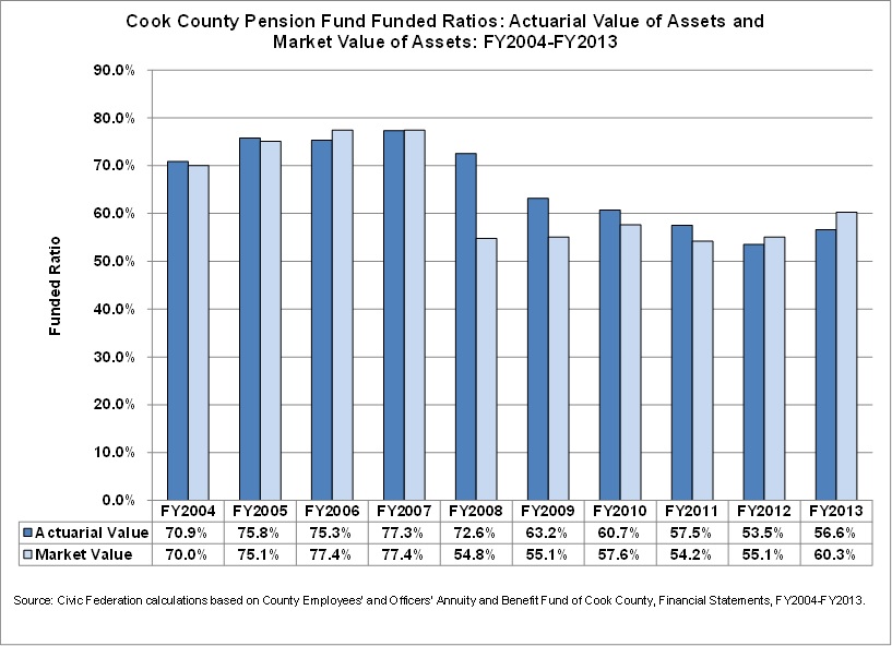 cookcountypension_actuarial-market.jpg