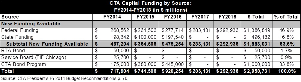 cta_capitalfundingbysource.jpg