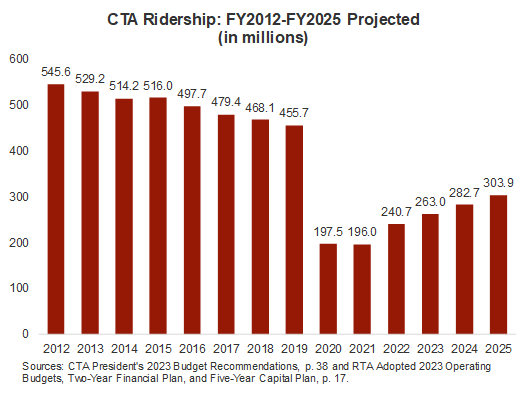 cta_ridership.png