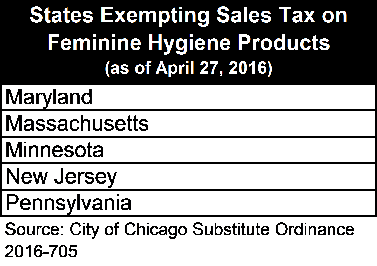 exemptions-feminine-hygiene-products-tax-rate.png