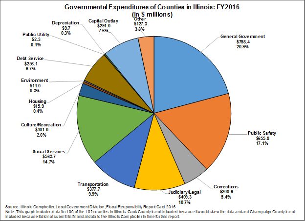 expenditures.png