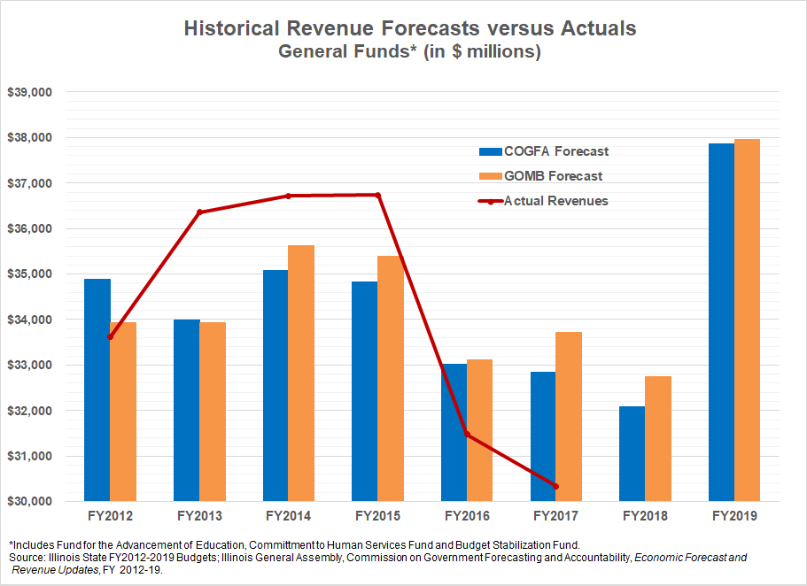 forecasts_vs_actual.png