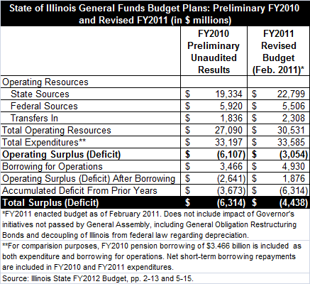 fy2010_and_fy2011_budget_deficits.gif