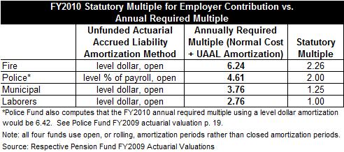 fy2010_statutory_multiple.jpg