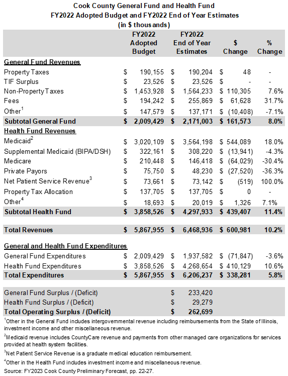 fy2022_comparison.png