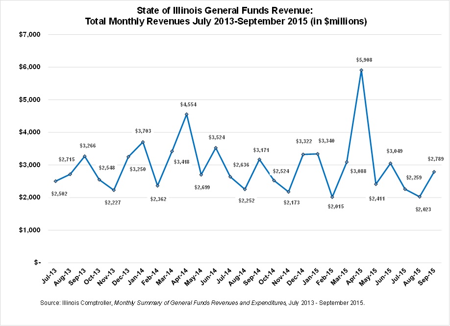 il_generalfundsrevenue.jpg