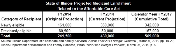 il_projectedmedicaidenrollment.jpg