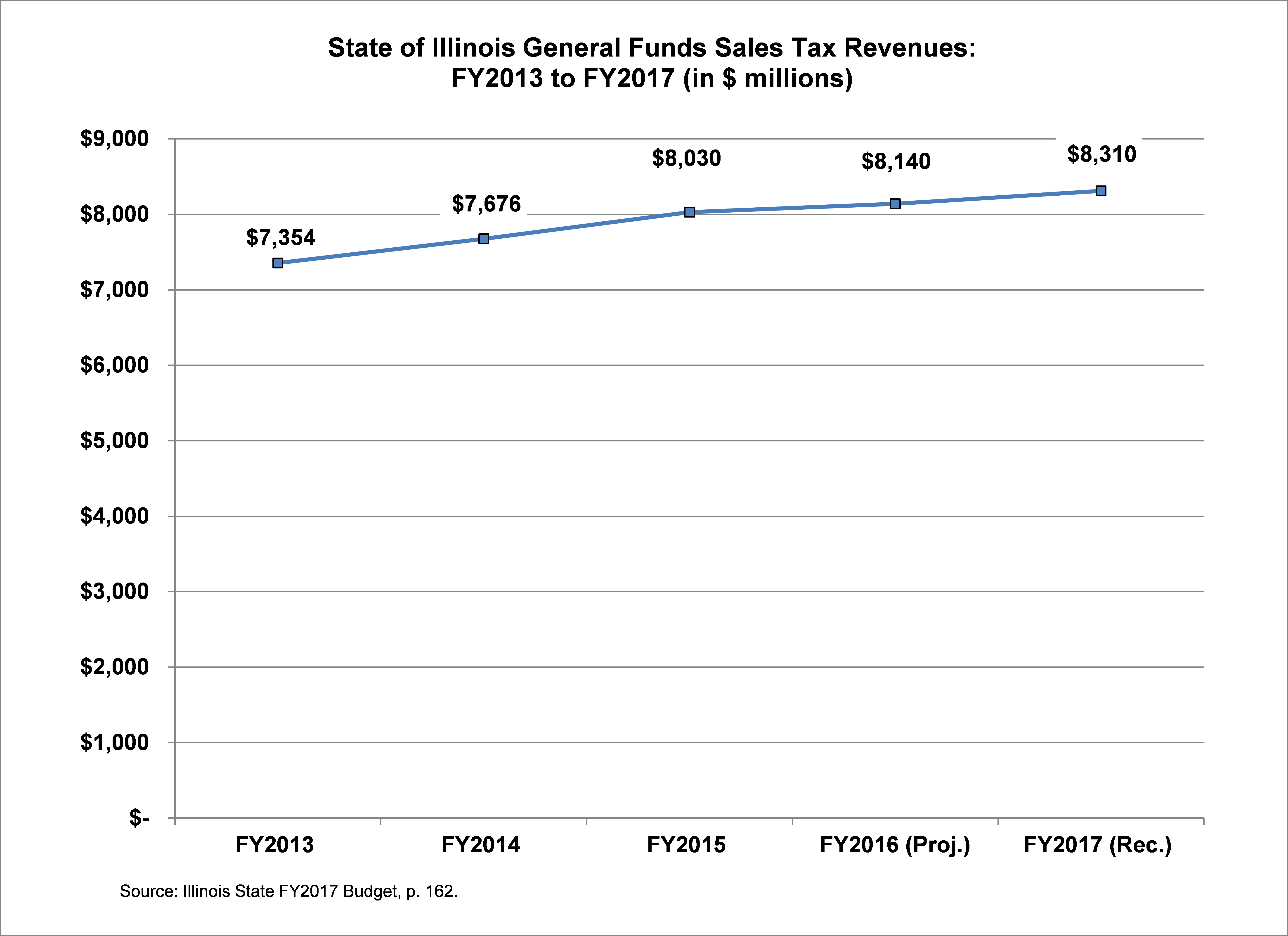 illinois-sales-tax-revenue.png