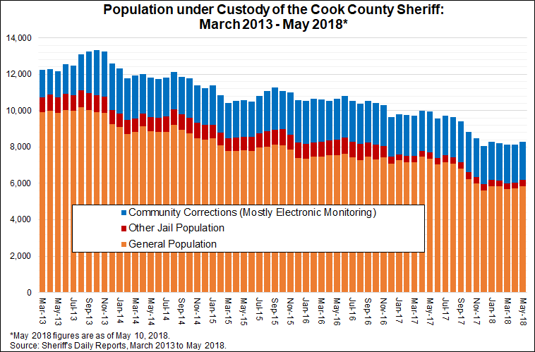 jail_population.png