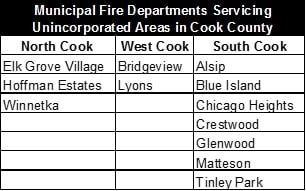 municipalfiredepartmentservicingunincorporatedareasincookcounty.jpg