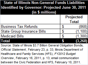 non_general_funds_liabilities.gif