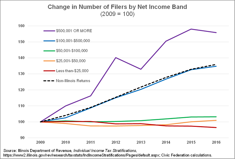 number_of_filers.png