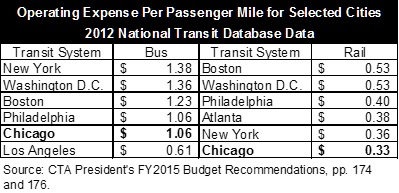 operatingexpenseperpassengermile_selectedcities.jpg