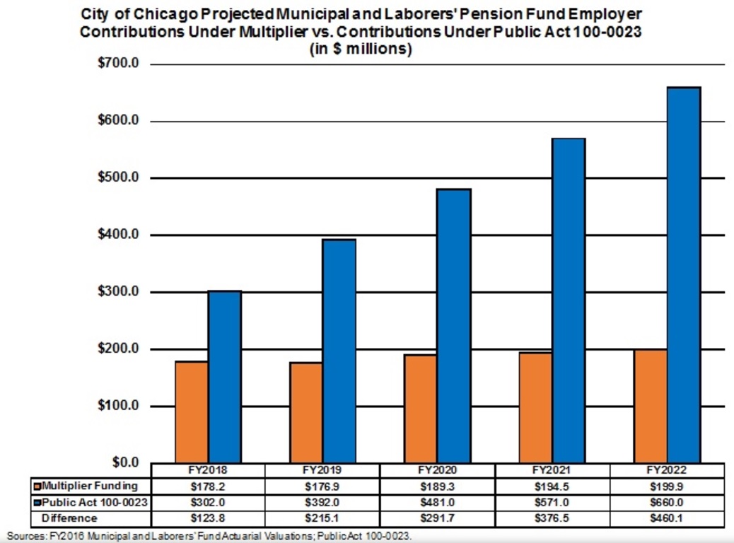 projected_contributions.jpg