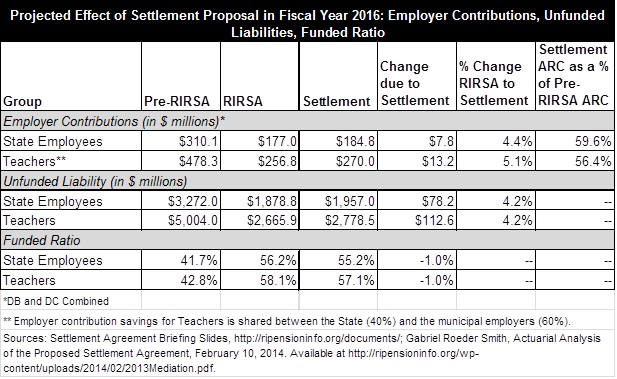 projectedeffectfy16-contributions_liability_ratio.jpg