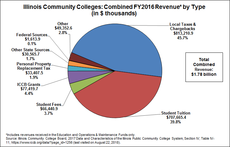 revenue.png