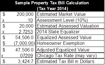 samplepropertytaxbillcalculation.jpg