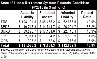 stateofillinoisretirementsystemsfinancialconditionfy2015_1.jpg