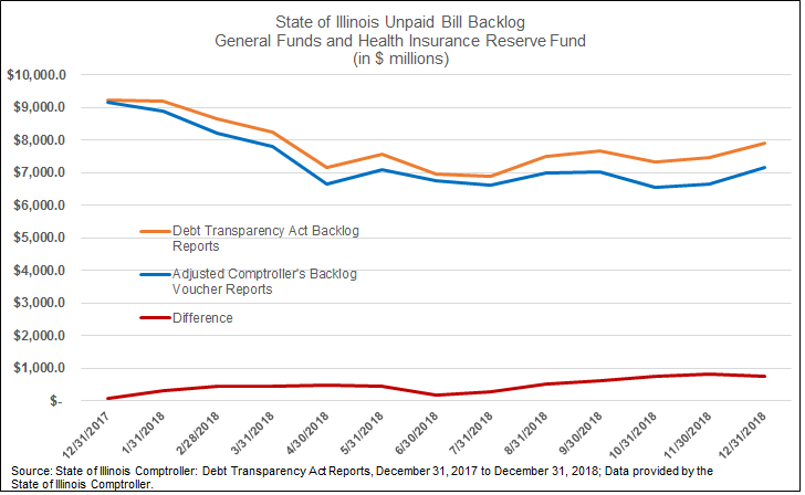 unpaid_bill_backlog.png